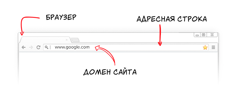 Изображение веб-страницы с текстовым файлом для страницы сайта.