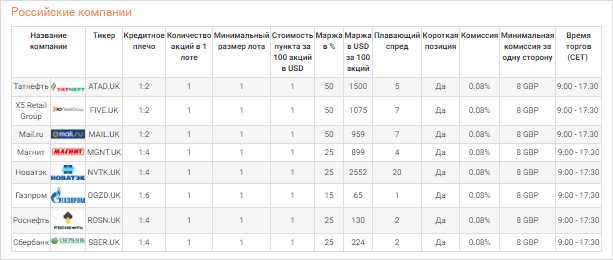 График учёта, разметка и измерения текста в изображении.