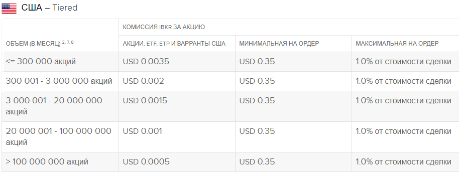 Диаграмма на странице с текстом: график и план.