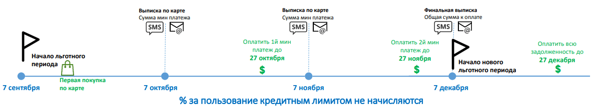 График с текстовым описанием и плотной раскраской на белом фоне.