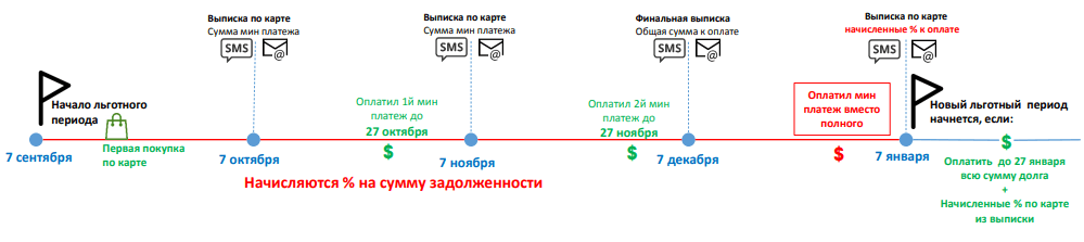 График с плотностью данных для наглядного отображения информации.