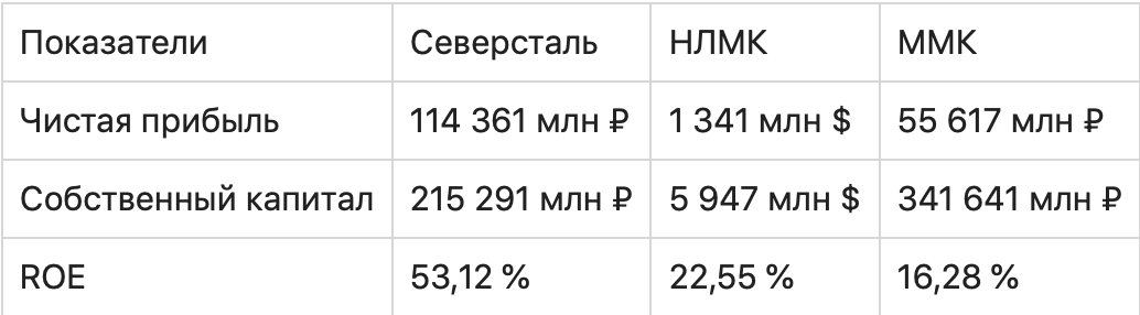 График текста на странице сюжета.