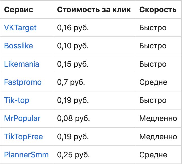 Диаграмма с числовым графиком и символами на фоне с текстом.