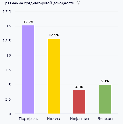 Горизонтальная столбчатая диаграмма: показатели роста за последний квартал.