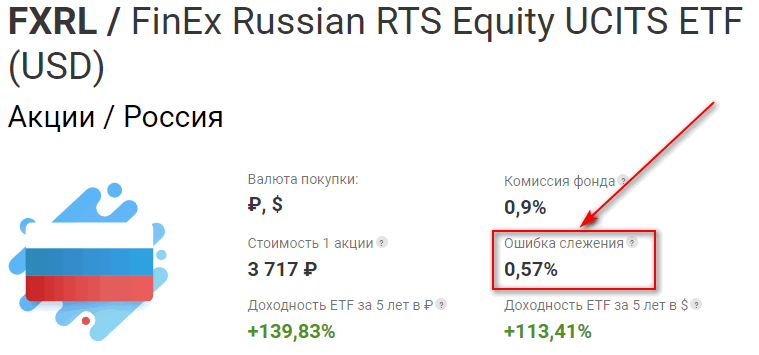 Текстовый график с плотностью упоминания ключевых слов "Text, Chart, Plot".