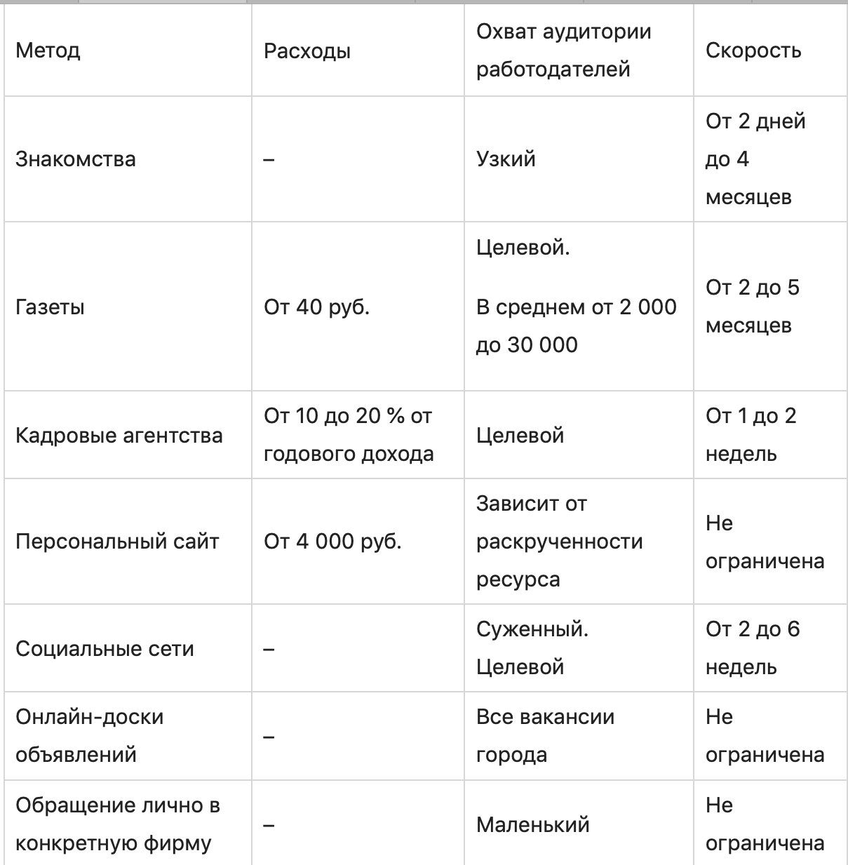 Изображение страницы с текстом, графиком и диаграммой для SEO оптимизации.
