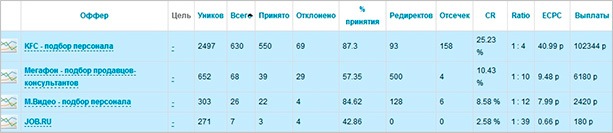 График с измерениями и диаграммой для оптимизации изображений.