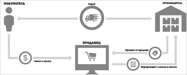 Диаграмма со схемой насоса для машины с бензонасосом.
