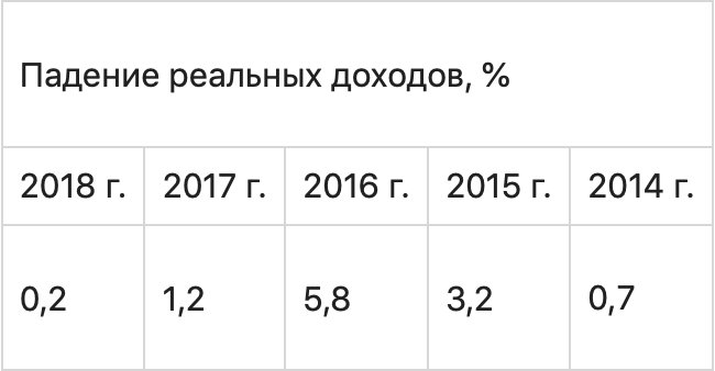 Текст, диаграмма, график, число, символ - иллюстрация для SEO оптимизации.