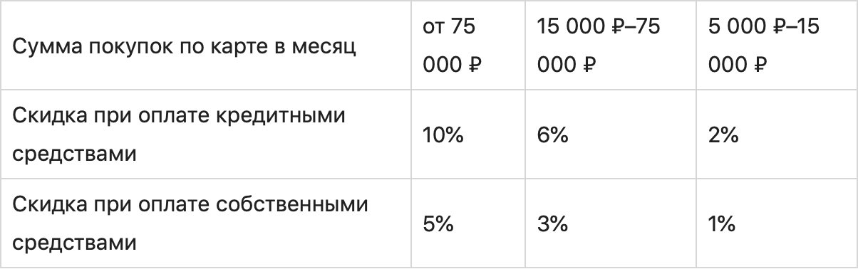 График с измерениями и текстом для анализа и визуализации данных.