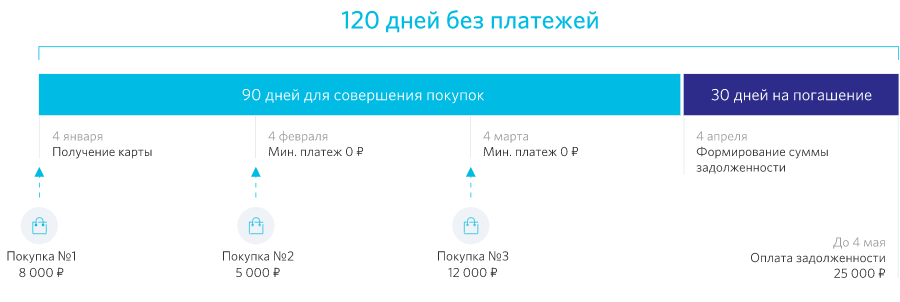 Изображение веб-страницы с текстом для файла.