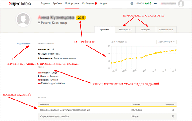 Изображение с графиком текстового файла на странице.