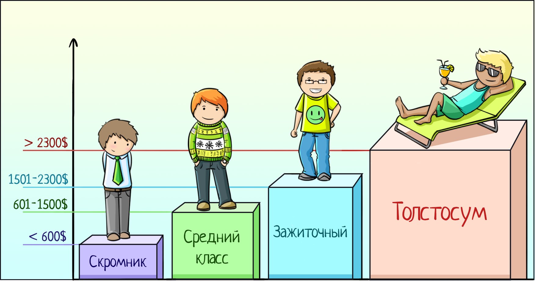 Человек читает комикс с интересом, на обложке книги изображено лицо.