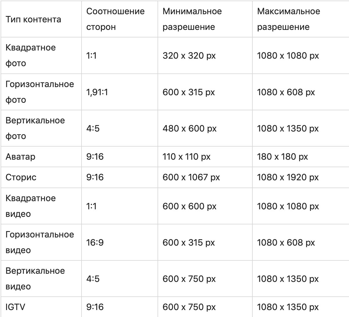 "График страницы с текстом, цифрами и символами для анализа и визуализации данных."
