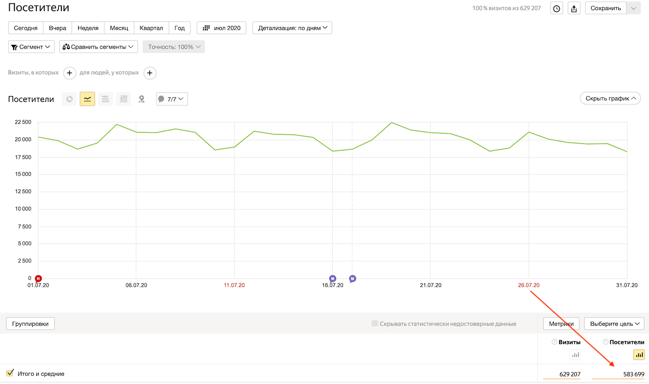 График линейный для анализа данных - ключевые слова: диаграмма, линейный график.