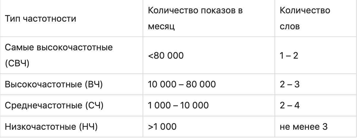 График общего количества текста, чисел и символов на мелком рисунке.