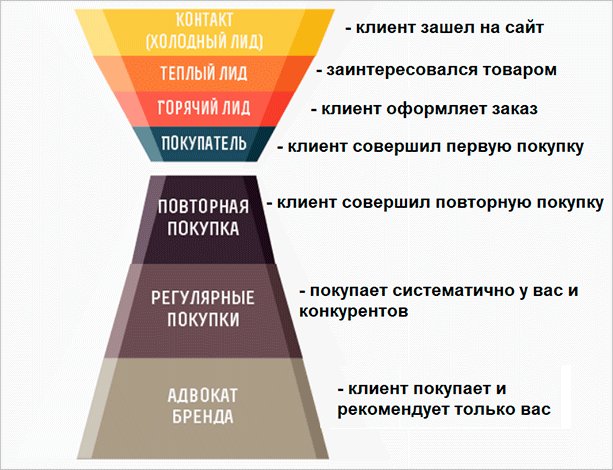 Реклама на постере с текстом.