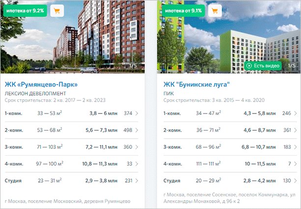 Городская застройка с высотными жилыми зданиями, автомобилями и урбанистическим фоном.
