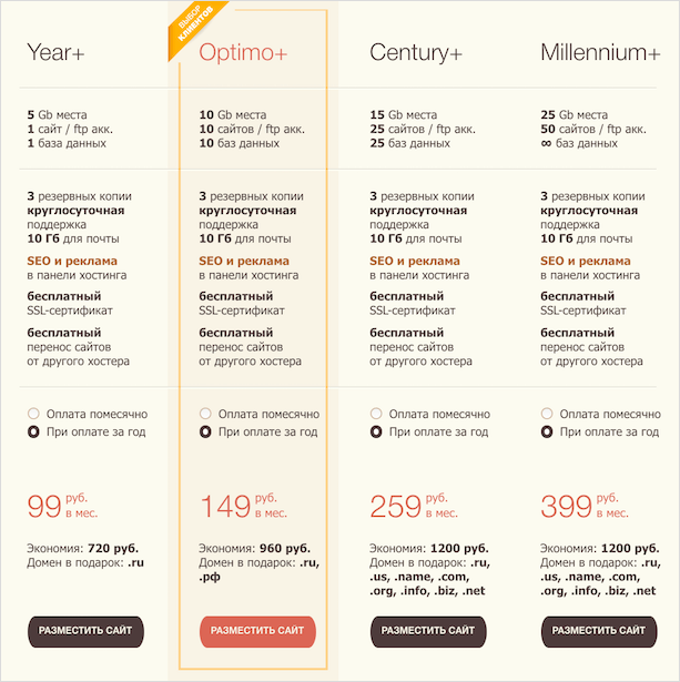 Меню с текстом - оптимизированный alt текст для изображения.