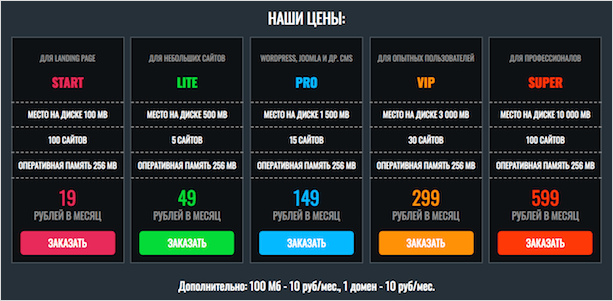 Какой хостинг выбрать для своего сайта: рекомендации новичку и обзор 7 лучших провайдеров
