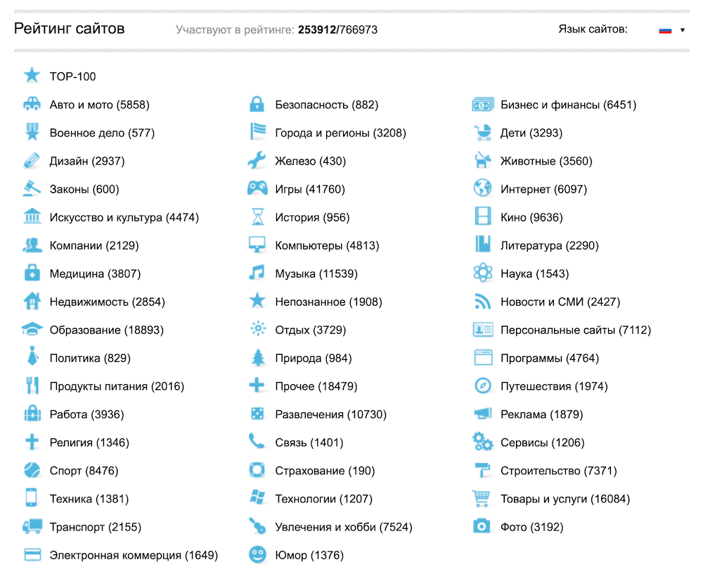 Как выбрать нишу для информационного сайта