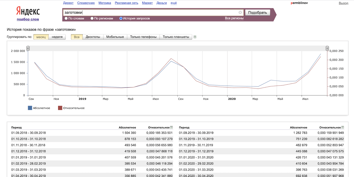График линейный с актуальными данными - SEO-оптимизированный альт-текст для изображения.