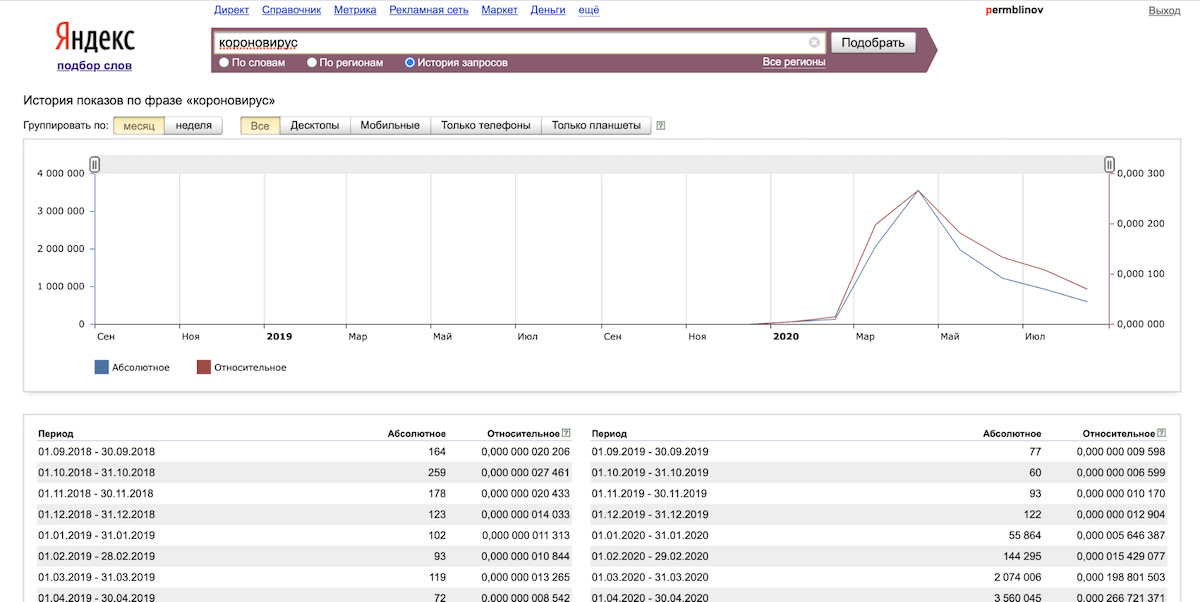 Изображение страницы с текстом и линейной диаграммой.