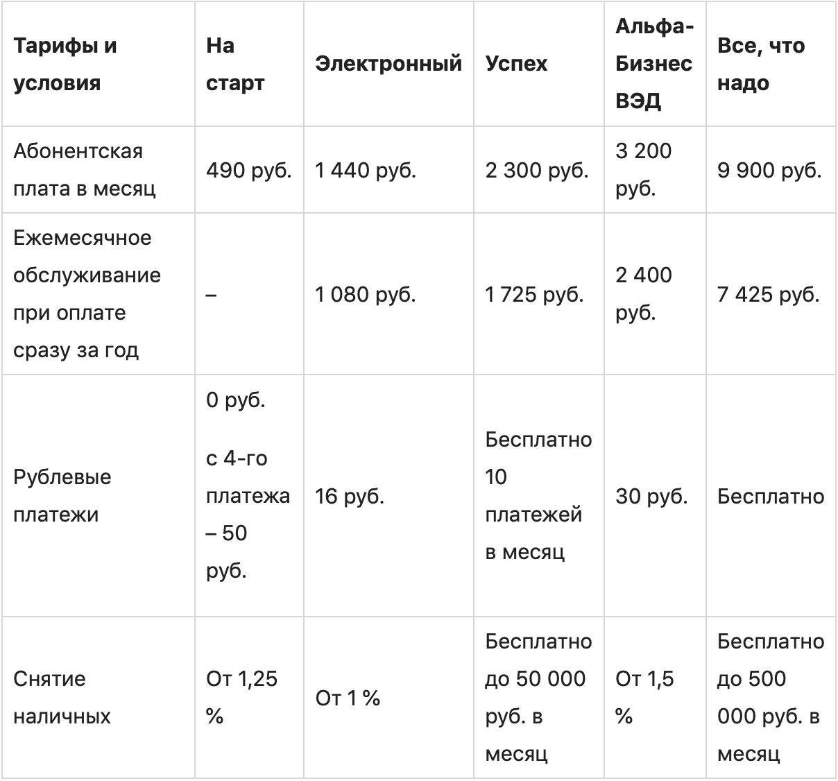 Где и как открыть расчетный счет для ИП? Какой банк выбрать и нужно ли открывать р/с