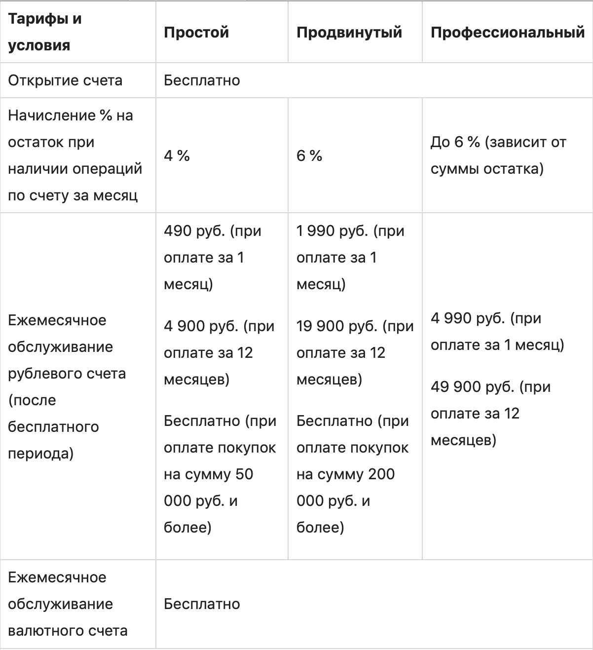 Изображение страницы с текстом, графиком и сюжетом для оптимизации поисковой системой.