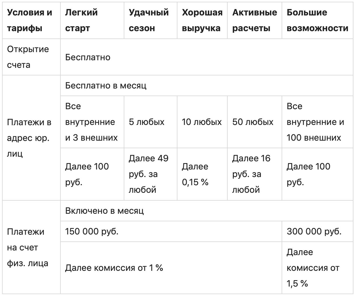 Изображение текстовой страницы с графиком и диаграммой на фоне.