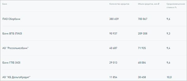 График на странице с текстом: пример диаграммы для анализа данных.