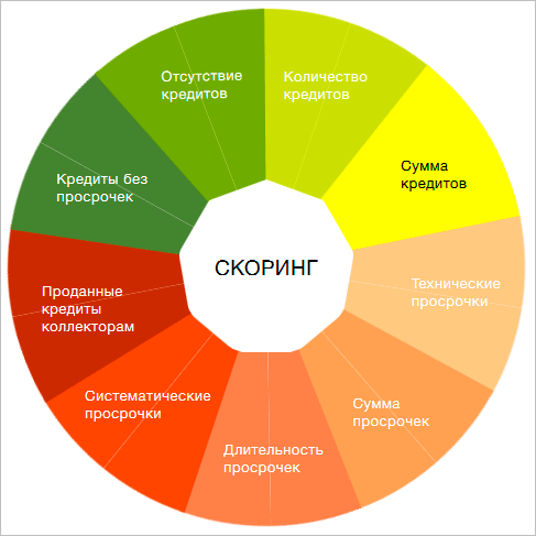 Диск с круговой диаграммой: иллюстрация графика (Pie Chart) для анализа данных.