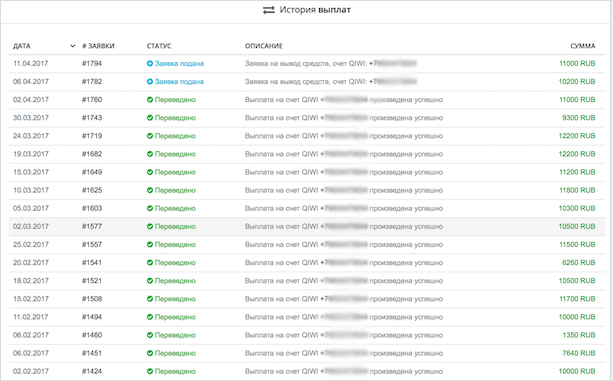 Изображение текста страницы на белой доске с графиком и диаграммой.