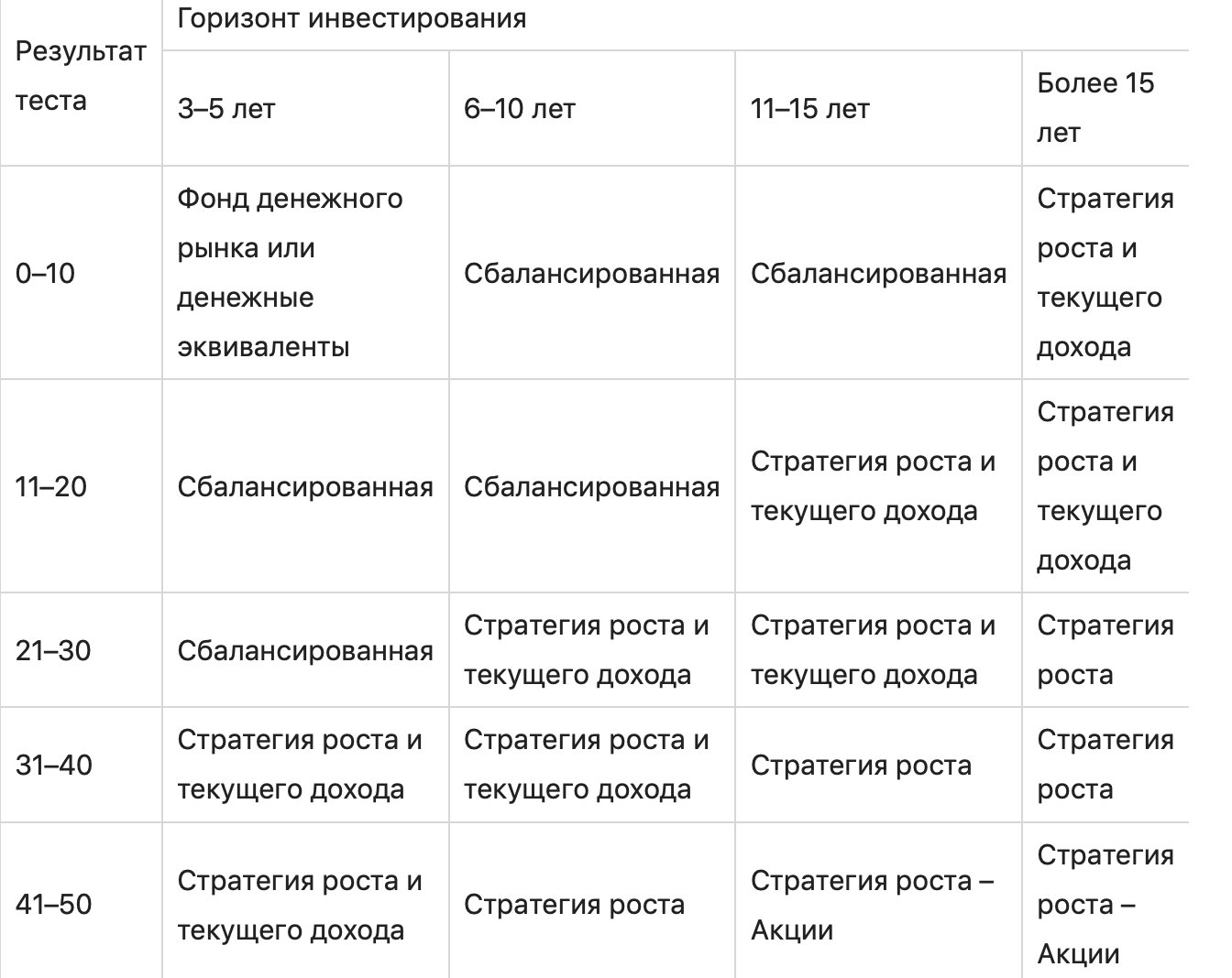 График с текстом на странице - оптимизированный SEO альтернативный текст для изображения.