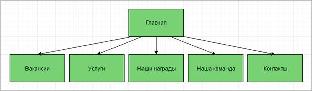 График объема продаж по категориям - SEO-оптимизированный текст для изображения.