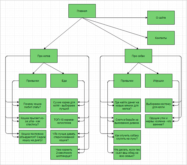 Диаграмма UML для визуализации структуры и взаимосвязей.