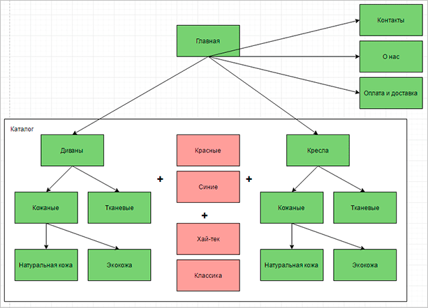 Диаграмма UML для проекта, иллюстрирующая взаимосвязи между компонентами системы.
