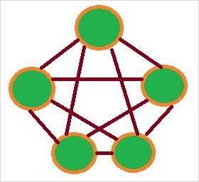 Перелинковка сайта – что это такое и как грамотно ее сделать