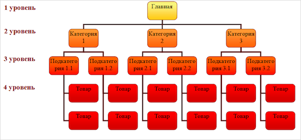 Диаграмма UML для описания структуры программного обеспечения.