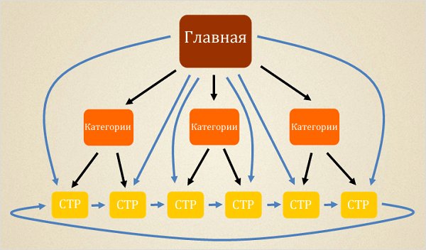 График с плотом, иллюстрирующий данные, диаграмма для анализа.