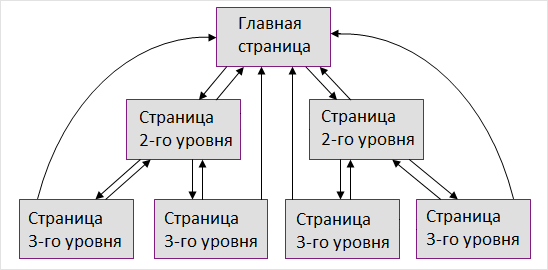 Диаграмма UML для иллюстрации структуры системы.
