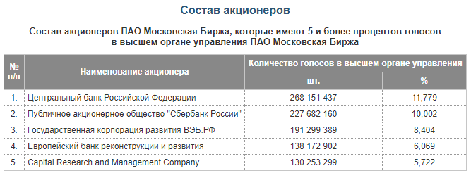 График с текстом на странице документа - иллюстрация к содержанию.