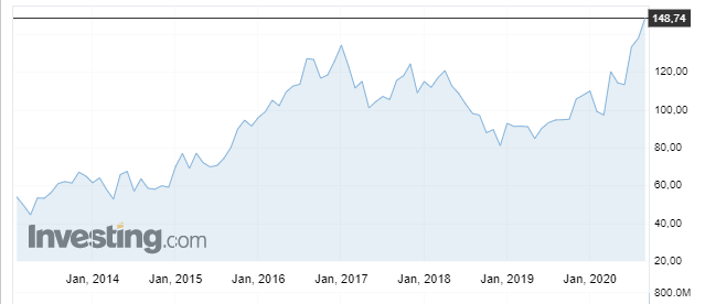 Московская биржа – что это за структура и чем может помочь начинающему инвестору