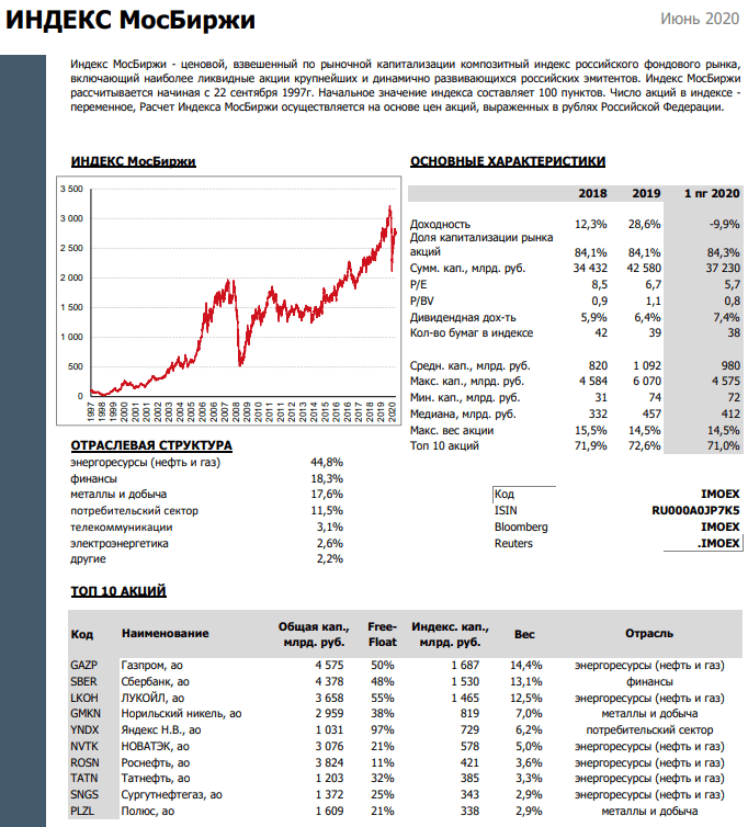 Изображение страницы с текстом, графиком и сюжетом для SEO оптимизации.