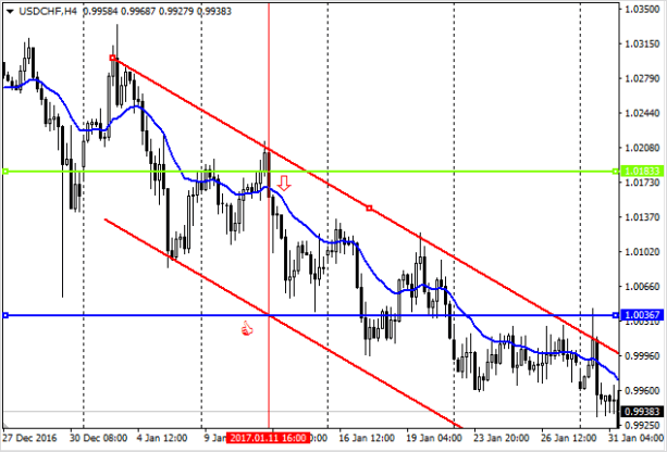Диаграмма свечей с изображением лука - важный элемент вооружения.