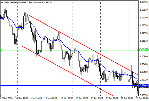 Лук как оружие на графике свечей: боевое оружие на фондовом рынке.