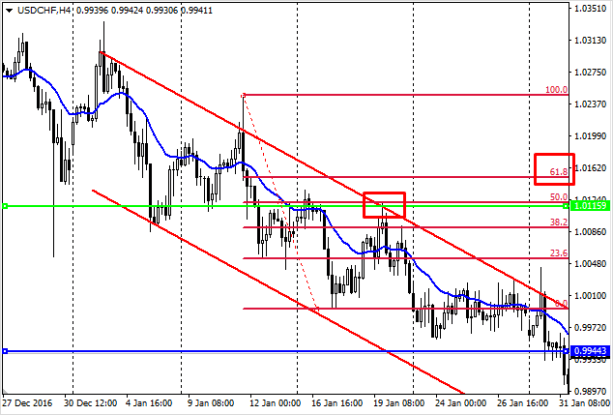 Диаграмма с луком, оружием и свечным графиком – иллюстрация с ключевыми словами.