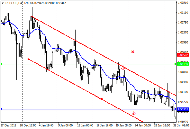 Стоп Лосс и Тейк Профит: что это такое и как их правильно установить при торговле на Форексе
