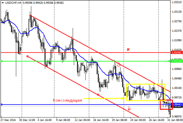 Изображение лука как оружия, объясняющее свечной график — Bow Weapon Chart Candlestick Chart.