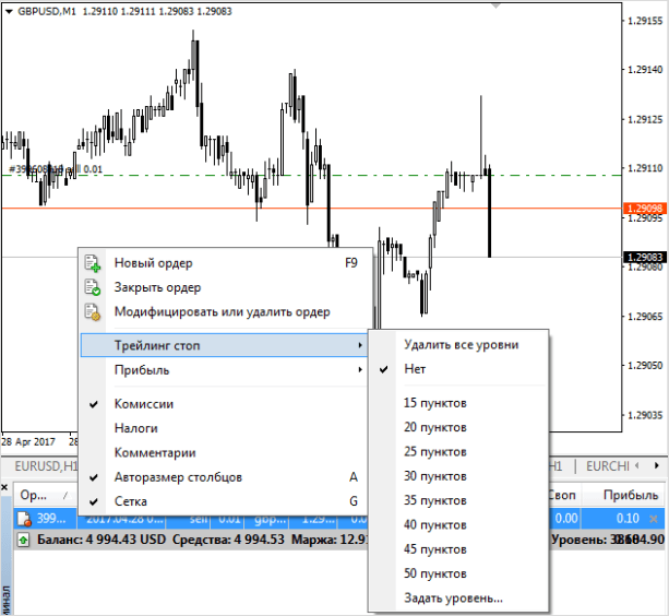 График свечей, отображающий изменения в данных на диаграмме.